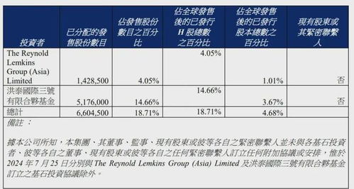 众淼控股成功上市 年营收1.7亿、市值10亿港元，海尔集团再添IPO版图